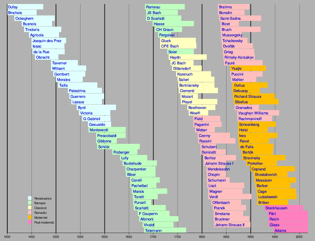 1900 music charts